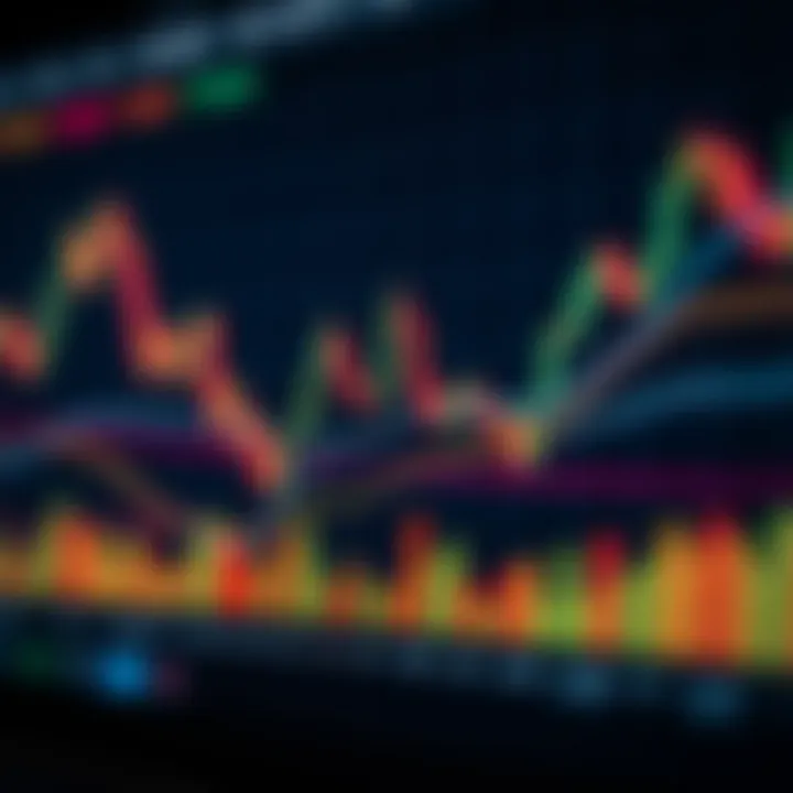 Graph showing financial market trends with highlighted trading strategies and data analysis