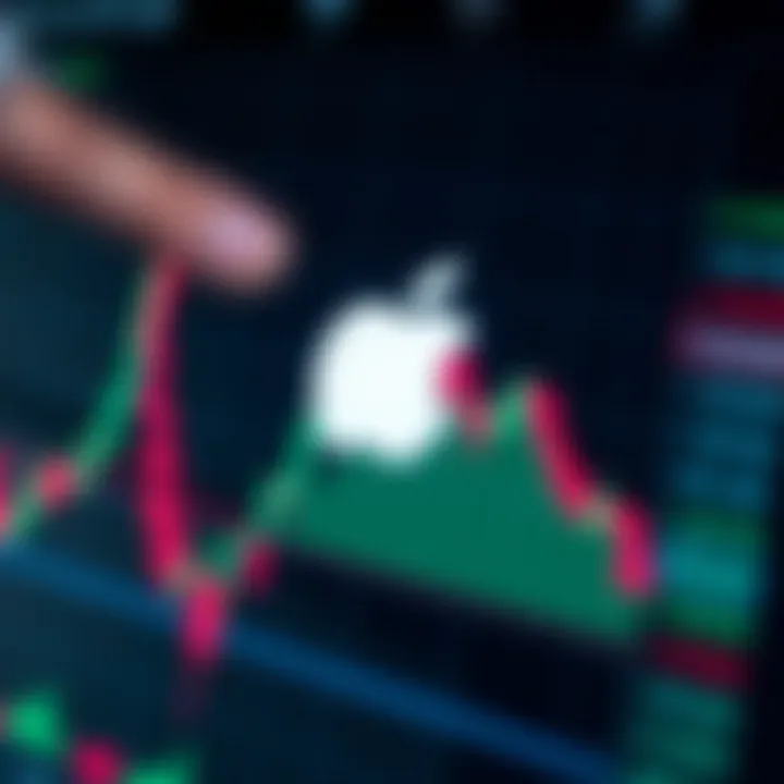 Graph displaying Apple stock performance trends over recent months with financial indicators