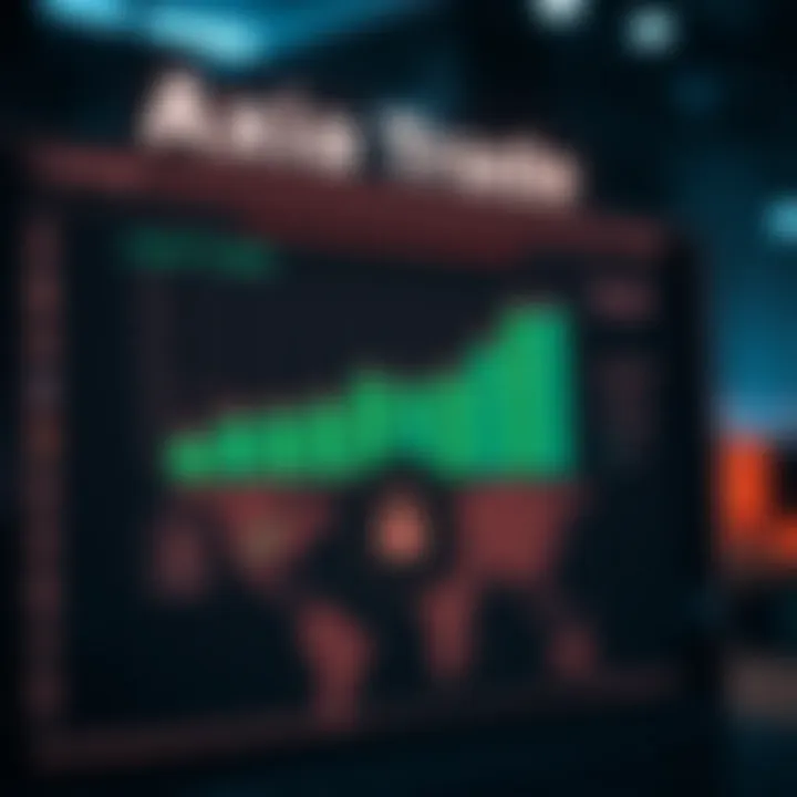 Graph showing regulatory compliance and security measures of Axia Trade investment platform