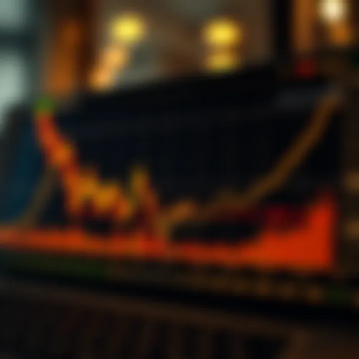 Graph showing historical investment strategy performance with highlighted trend lines