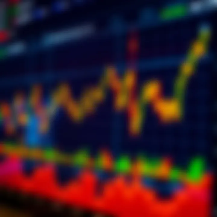 Graph showing forex market trends and currency exchange rates for traders in Colombia