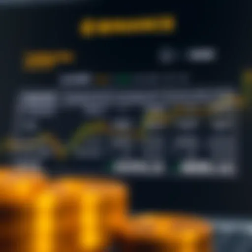 Chart illustrating different Binance trading fees and transaction costs