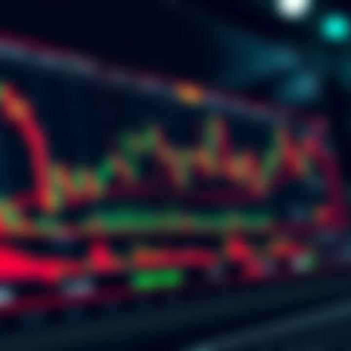 Graph showing binary trading trends with market indicators and candlestick patterns