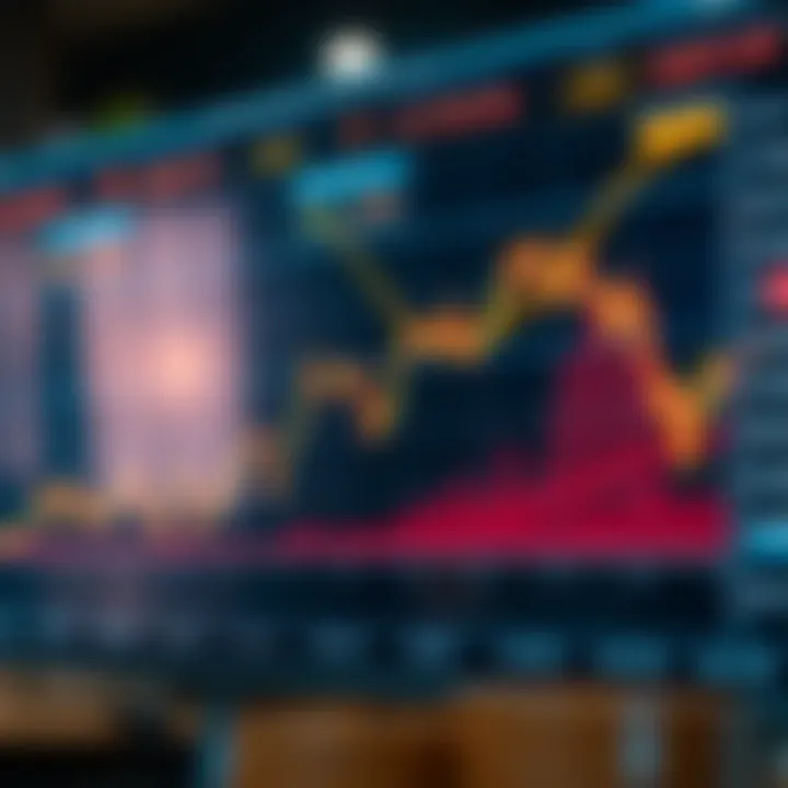 Graph showing the comparison of automated trading platform performance with market trends
