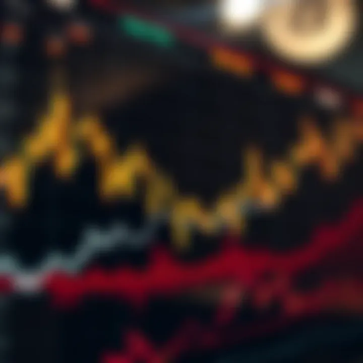 Graph showing fluctuating Bitcoin price trends with economic and technological indicators