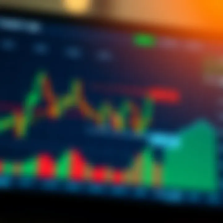 Chart showing a Break of Structure with highlighted support and resistance levels