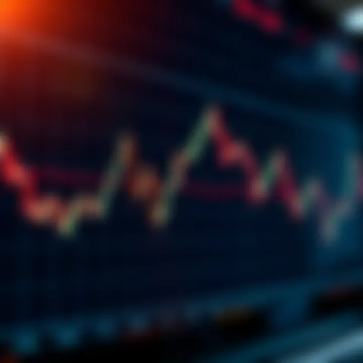 Graph showing a sharp downward trend in stock market index with highlighted technical analysis