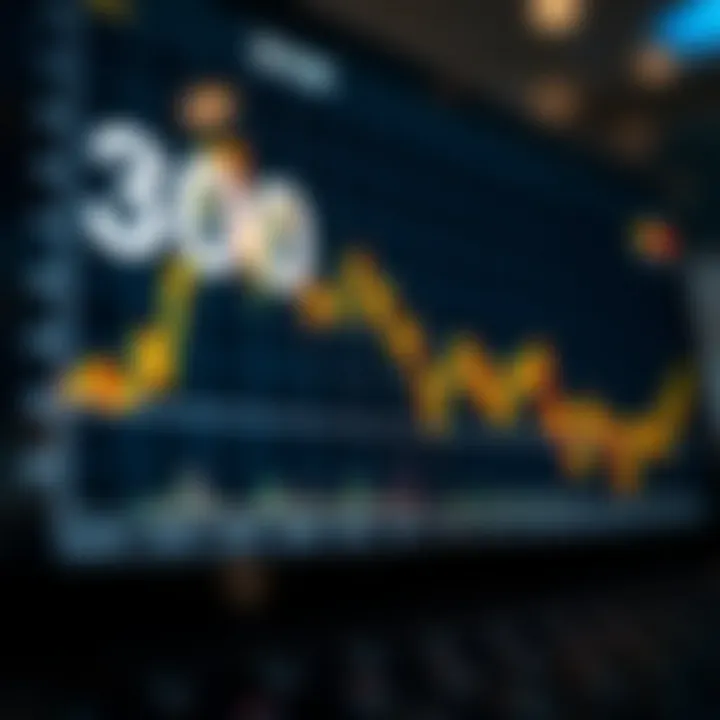 Graph showing the volatility and growth trends of the Boom 300 index in financial markets