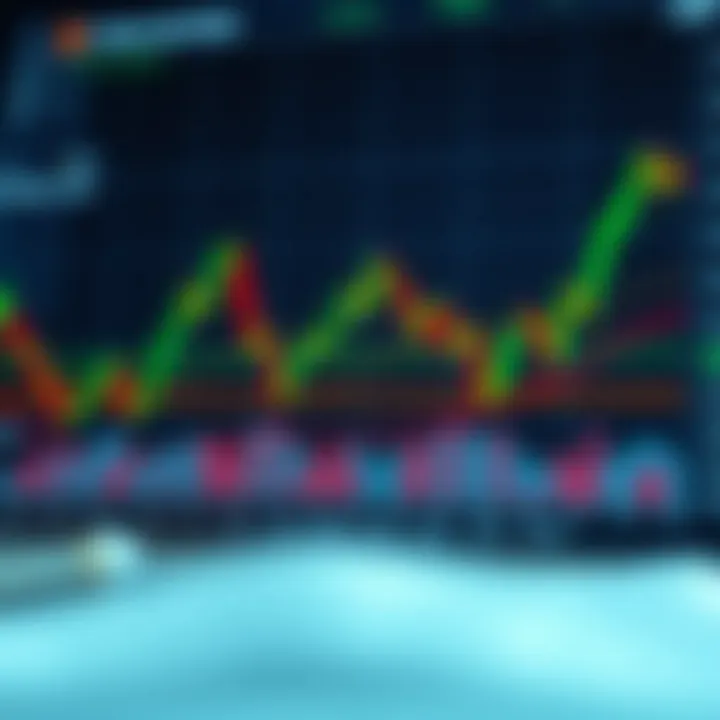 Chart displaying classic technical analysis patterns such as head and shoulders and double top