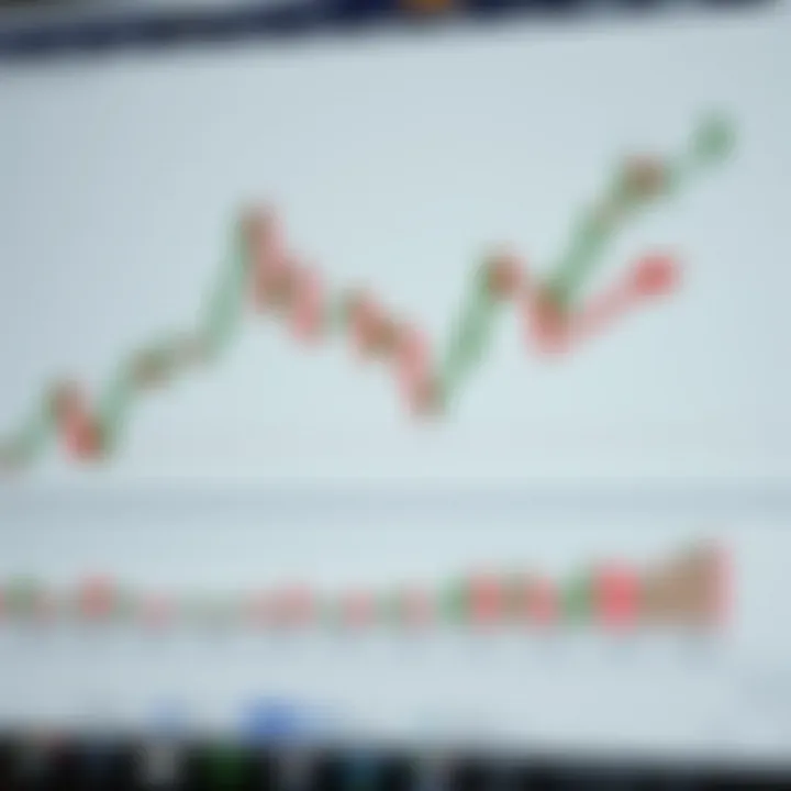 Chart showing option trading strategies with upward and downward trends