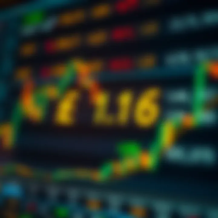 Illustration showing the calculation of pips with currency pairs and numerical indicators