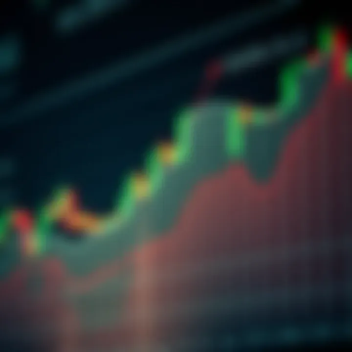 Graph illustrating the calculation and components of volatility indicator in financial markets