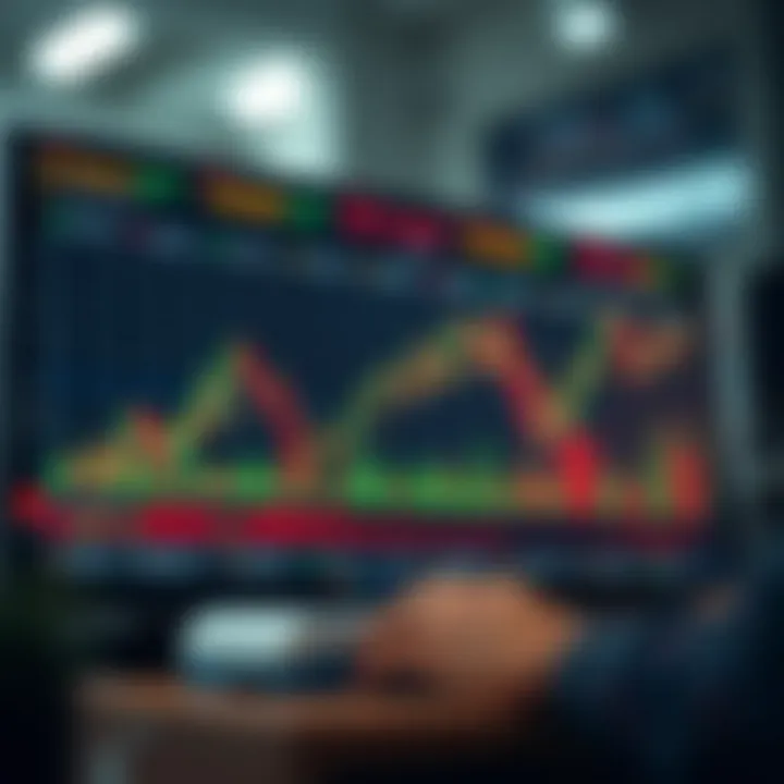 Chart showing practical trading strategies using volatility indicator to predict market movements