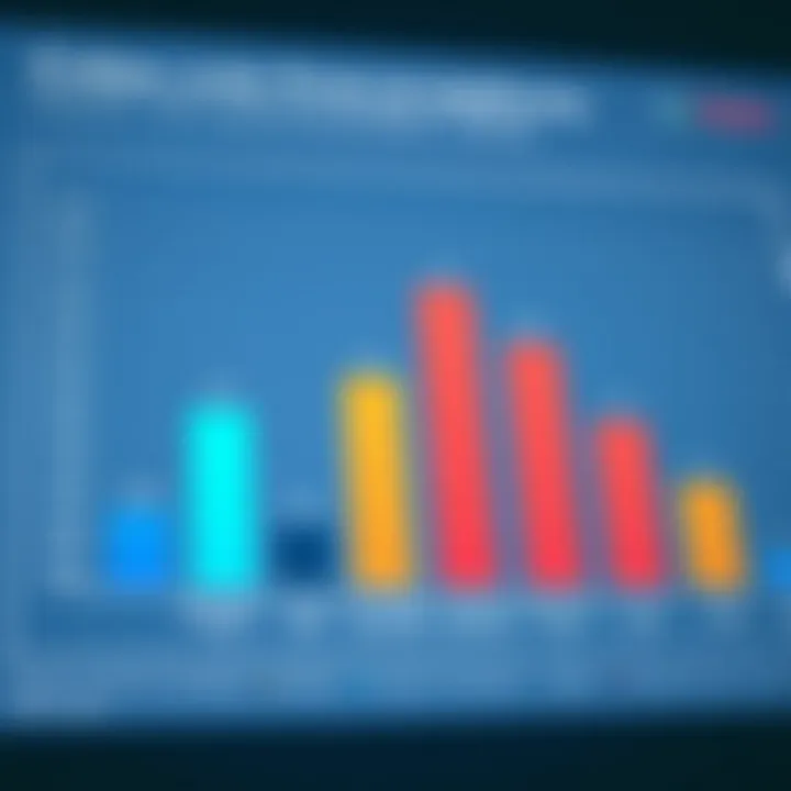 Graph comparing financial platforms based on user ratings and security features