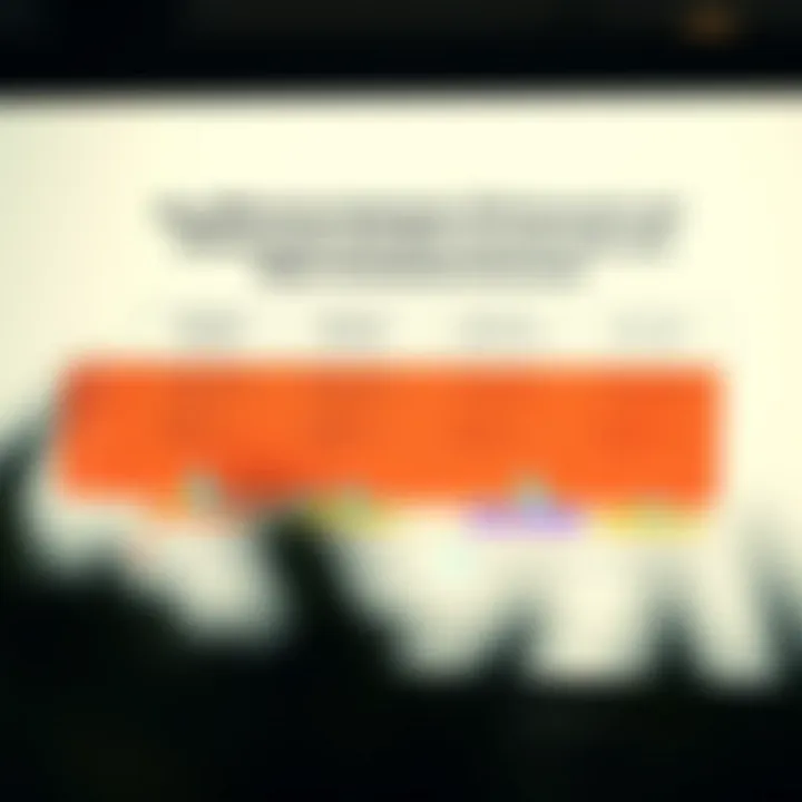 Comparison chart highlighting differences between CFD accounts and traditional investment accounts