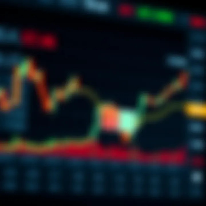 Graph displaying trading performance with highlighted risk management icons