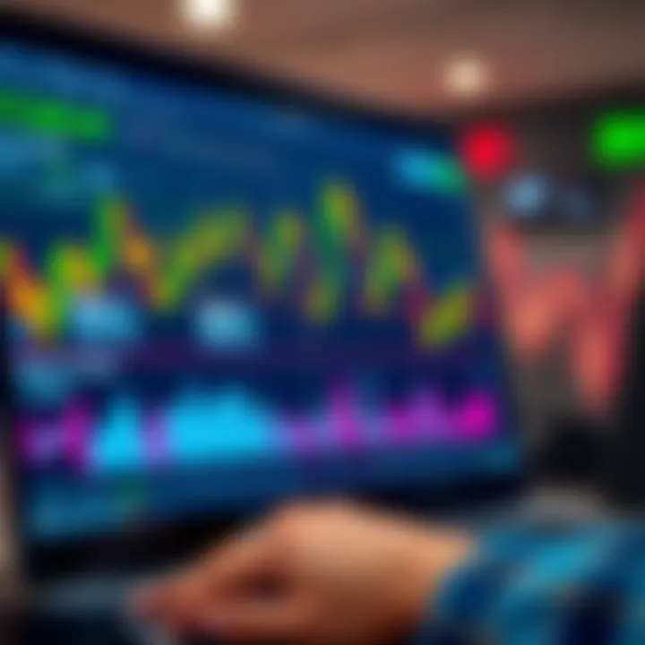 TradingView platform interface displaying stock charts and technical indicators