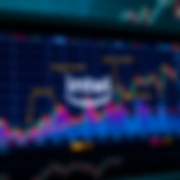 Graph showcasing Intel's stock performance with annotations on key financial events