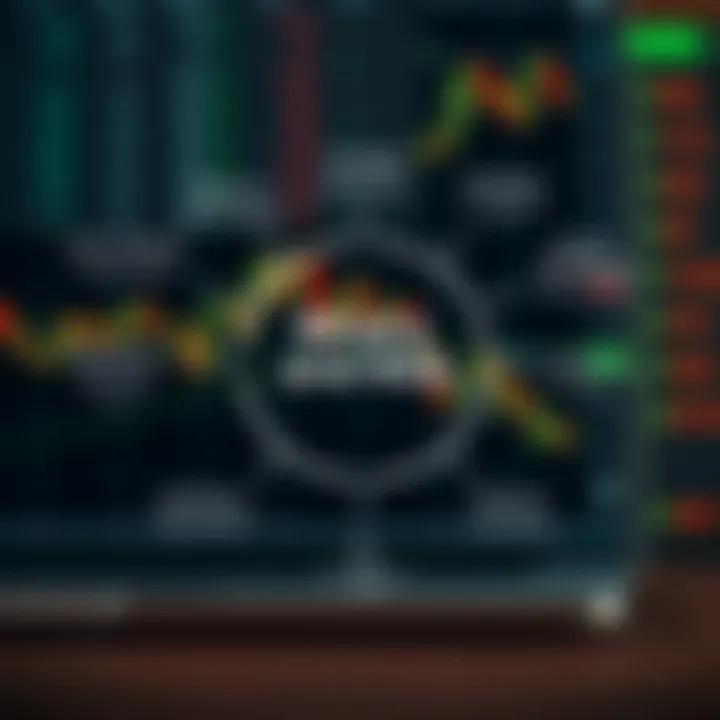 Diagram illustrating various strategies and risk management techniques in binary trading