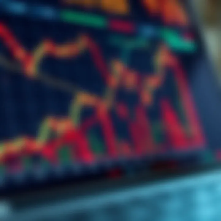 Graph depicting investment growth with risk management strategies on IQ Option