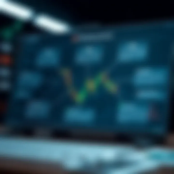 Diagram illustrating investment strategies and risk management for financial markets