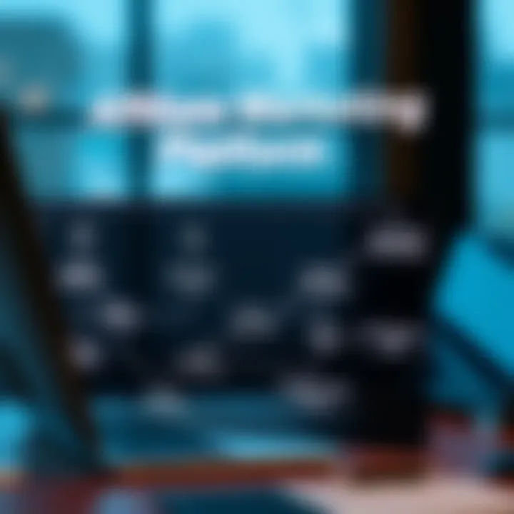 Conceptual diagram illustrating the affiliate marketing flow for a trading platform