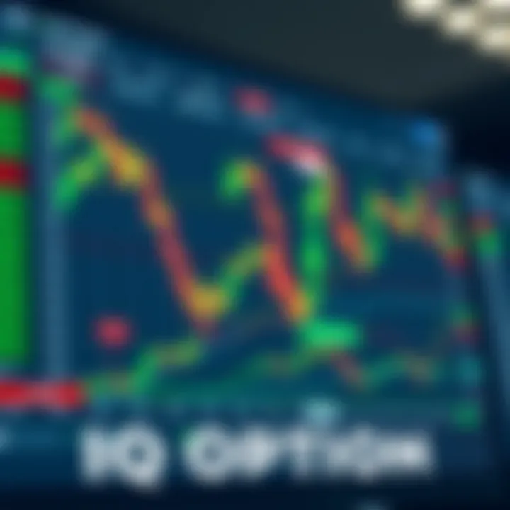 Interface of IQ Option trading platform showing various financial charts and tools
