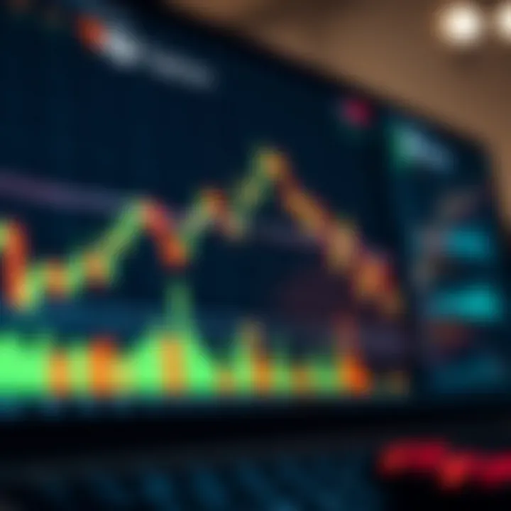 Detailed financial charts with indicators and risk management tools on trading dashboard