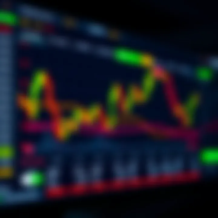 Interactive trading platform interface showing charts and financial assets on IQ Option