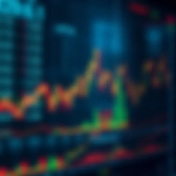 Graph showing fluctuation of financial indices with overlay of position size calculation