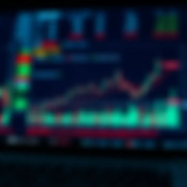 Chart illustrating risk management techniques in online trading