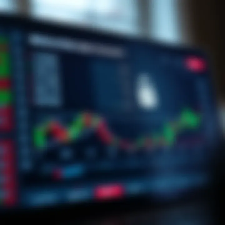 Graph showing broker regulation compliance and security features