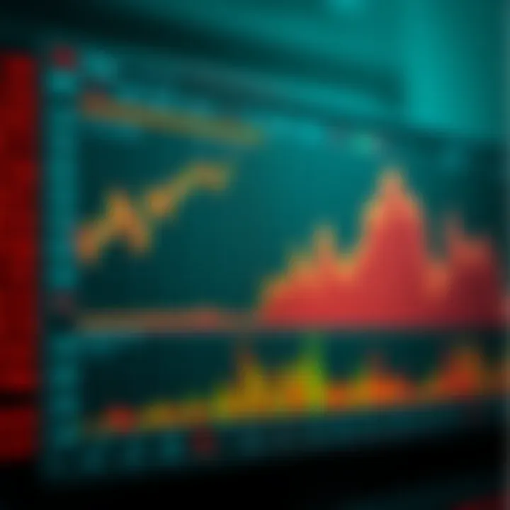 Graph illustrating risk management strategies using pip calculations in Forex trading
