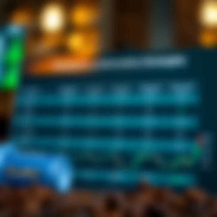 Product and Innovation Strategies in the Coffee Industry Comparison chart illustrating product offerings and innovation strategies among top coffee companies