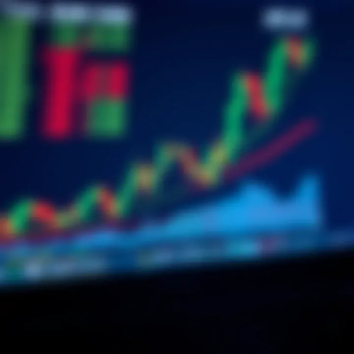 Chart illustrating technical analysis tools applied to EUR/USD exchange rate