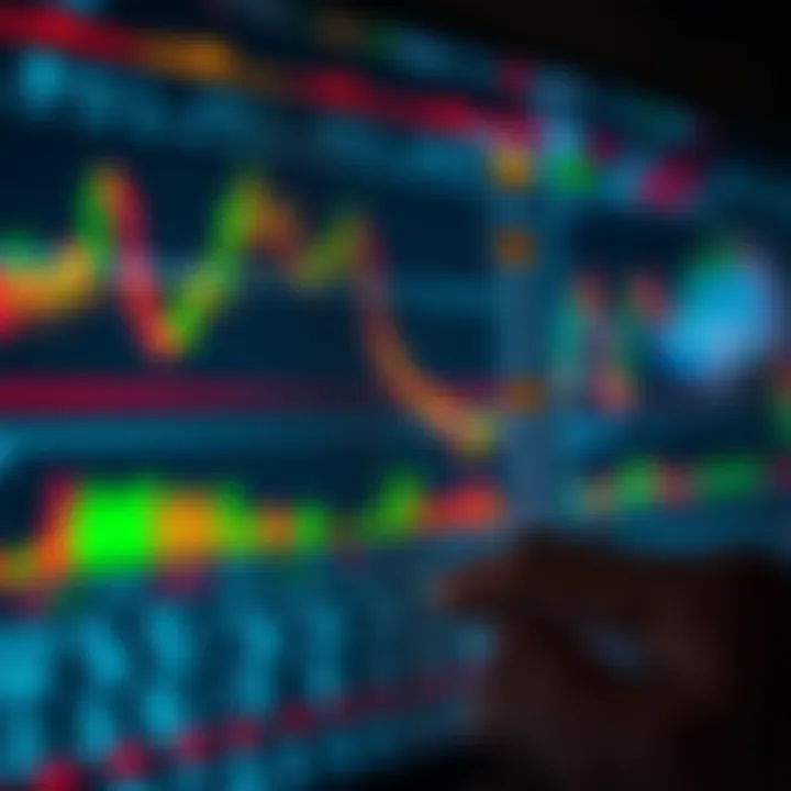 Detailed technical analysis charts highlighting key trading signals used by Colombian traders