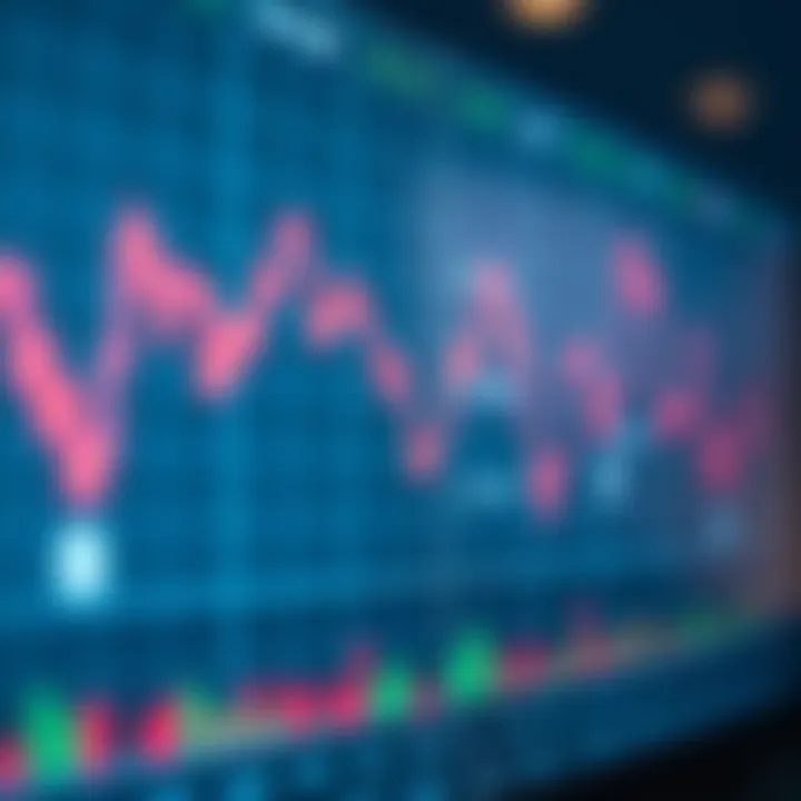 Graph showing financial market trends and indicators