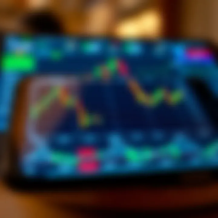 User interface displaying stock market charts and trading indicators on a mobile device