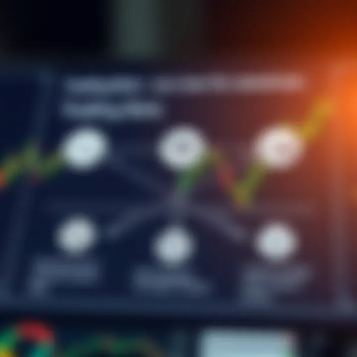 Diagram illustrating risk management strategies and legal considerations for using trading bots on online platforms