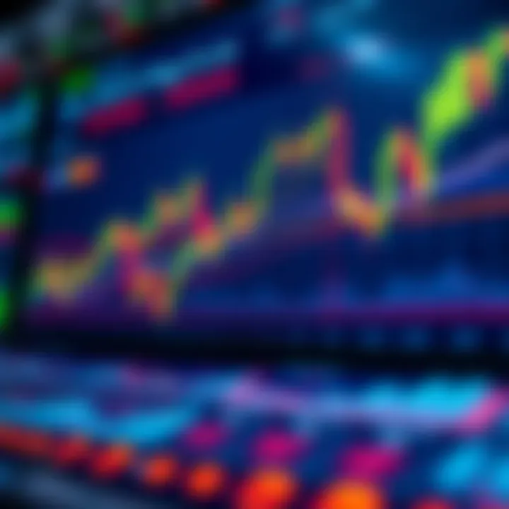 Set of technical indicators and charts used for market analysis and trading strategies