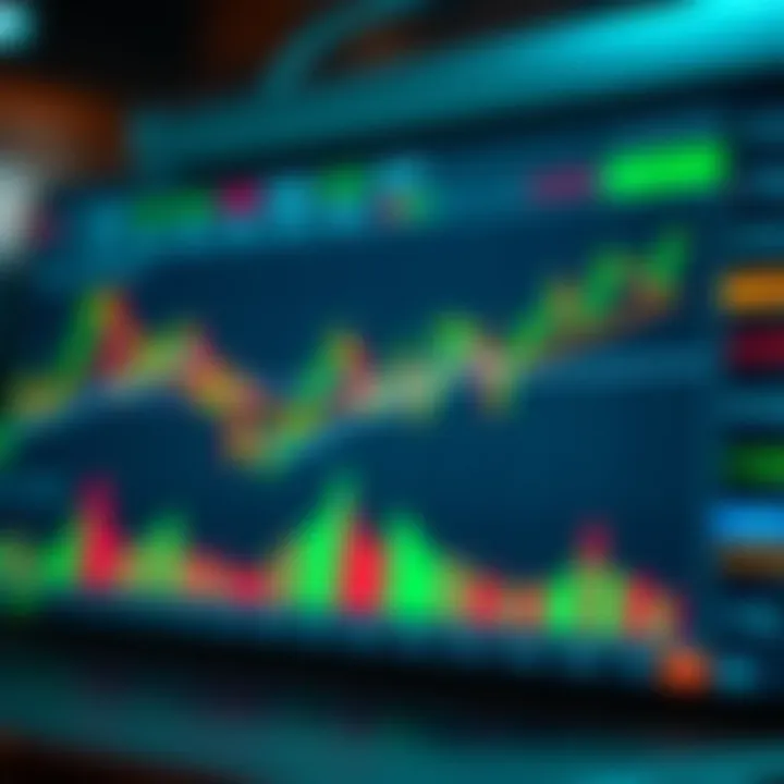 Financial chart displaying multiple technical indicators on TradingView platform