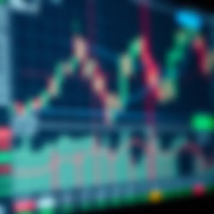 Interactive financial chart displaying stock price movements with technical indicators