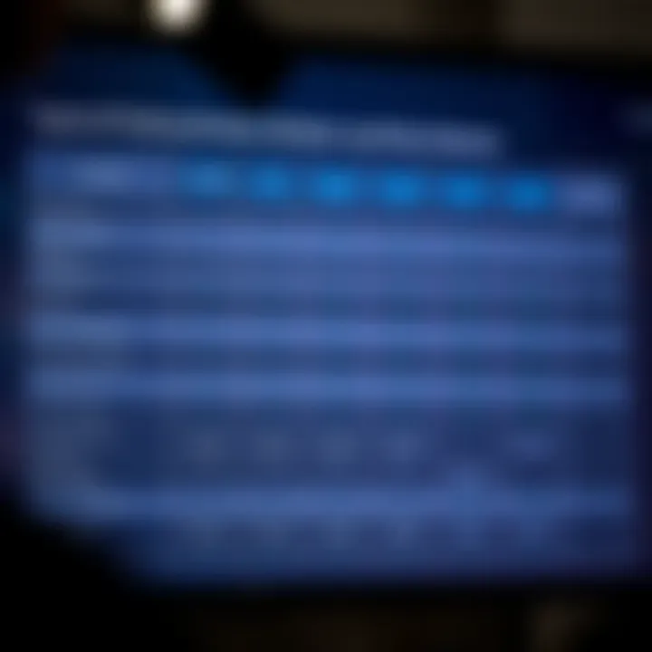 Comparison chart showing different types of trading brokers alongside key features and commission structures