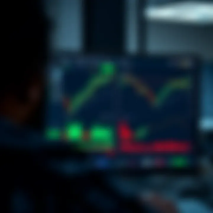 Interface of IQ Option platform showing trading charts and market indicators