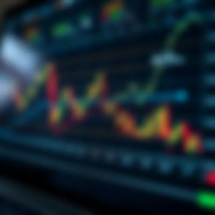 Graph displaying fluctuating market trends for trading analysis