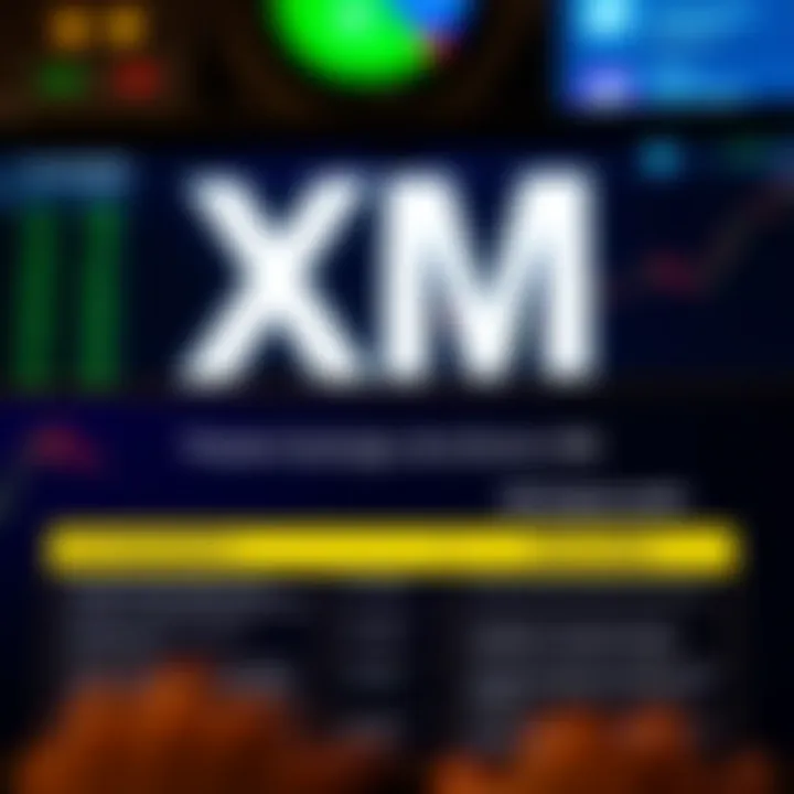 Infographic showing key requirements and tips to effectively use XM bonuses in trading
